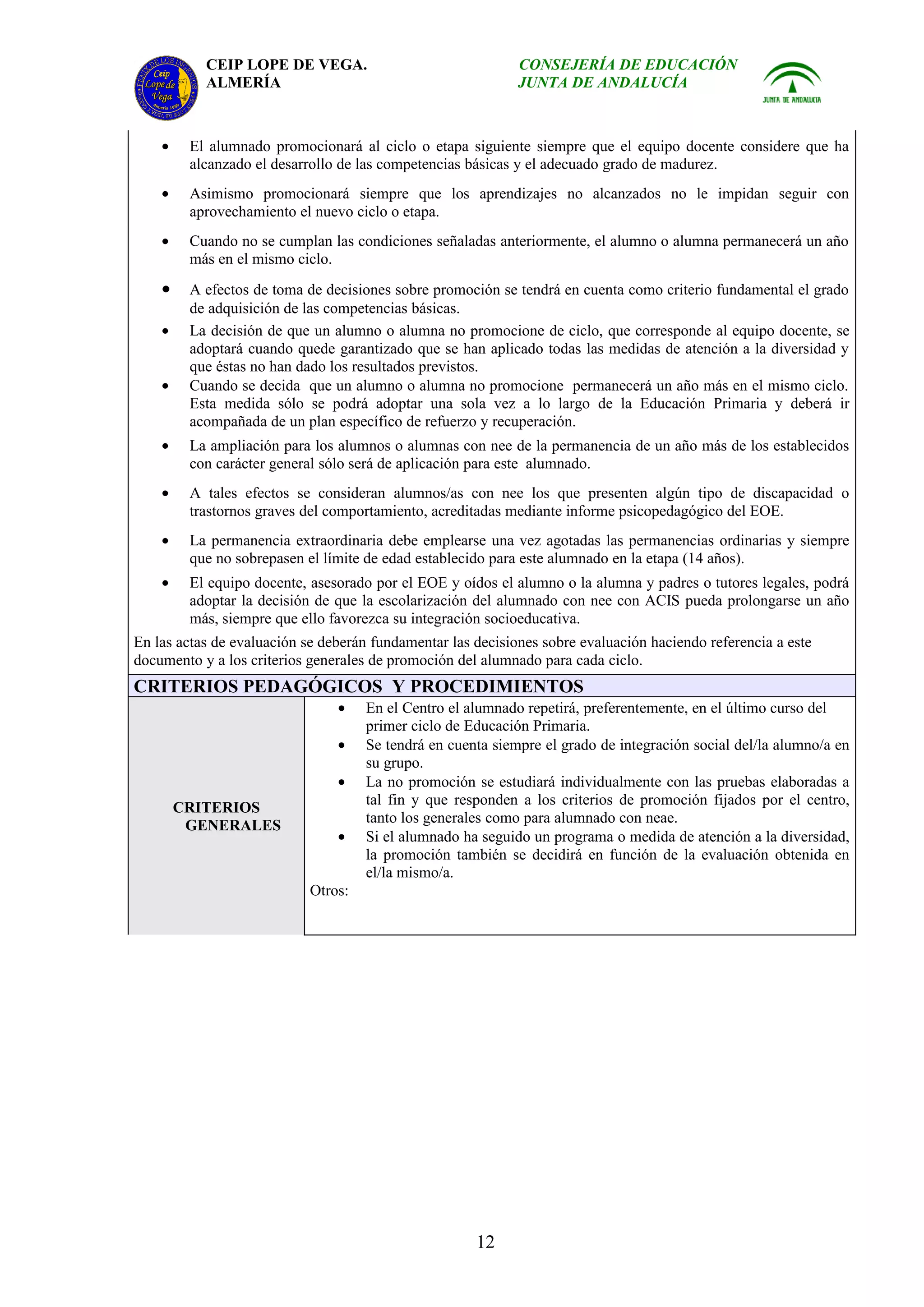 CEIP LOPE DE VEGA.                                CONSEJERÍA DE EDUCACIÓN
           ALMERÍA                                           JUNTA DE ANDALUCÍA



    •    El alumnado promocionará al ciclo o etapa siguiente siempre que el equipo docente considere que ha
         alcanzado el desarrollo de las competencias básicas y el adecuado grado de madurez.
    •    Asimismo promocionará siempre que los aprendizajes no alcanzados no le impidan seguir con
         aprovechamiento el nuevo ciclo o etapa.
    •    Cuando no se cumplan las condiciones señaladas anteriormente, el alumno o alumna permanecerá un año
         más en el mismo ciclo.
    •    A efectos de toma de decisiones sobre promoción se tendrá en cuenta como criterio fundamental el grado
         de adquisición de las competencias básicas.
    •    La decisión de que un alumno o alumna no promocione de ciclo, que corresponde al equipo docente, se
         adoptará cuando quede garantizado que se han aplicado todas las medidas de atención a la diversidad y
         que éstas no han dado los resultados previstos.
    •    Cuando se decida que un alumno o alumna no promocione permanecerá un año más en el mismo ciclo.
         Esta medida sólo se podrá adoptar una sola vez a lo largo de la Educación Primaria y deberá ir
         acompañada de un plan específico de refuerzo y recuperación.
    •    La ampliación para los alumnos o alumnas con nee de la permanencia de un año más de los establecidos
         con carácter general sólo será de aplicación para este alumnado.
    •    A tales efectos se consideran alumnos/as con nee los que presenten algún tipo de discapacidad o
         trastornos graves del comportamiento, acreditadas mediante informe psicopedagógico del EOE.
    •    La permanencia extraordinaria debe emplearse una vez agotadas las permanencias ordinarias y siempre
         que no sobrepasen el límite de edad establecido para este alumnado en la etapa (14 años).
    •    El equipo docente, asesorado por el EOE y oídos el alumno o la alumna y padres o tutores legales, podrá
         adoptar la decisión de que la escolarización del alumnado con nee con ACIS pueda prolongarse un año
         más, siempre que ello favorezca su integración socioeducativa.
En las actas de evaluación se deberán fundamentar las decisiones sobre evaluación haciendo referencia a este
documento y a los criterios generales de promoción del alumnado para cada ciclo.
CRITERIOS PEDAGÓGICOS Y PROCEDIMIENTOS
                                •    En el Centro el alumnado repetirá, preferentemente, en el último curso del
                                     primer ciclo de Educación Primaria.
                                •    Se tendrá en cuenta siempre el grado de integración social del/la alumno/a en
                                     su grupo.
                                •    La no promoción se estudiará individualmente con las pruebas elaboradas a
                                     tal fin y que responden a los criterios de promoción fijados por el centro,
        CRITERIOS
                                     tanto los generales como para alumnado con neae.
         GENERALES
                                •    Si el alumnado ha seguido un programa o medida de atención a la diversidad,
                                     la promoción también se decidirá en función de la evaluación obtenida en
                                     el/la mismo/a.
                            Otros:




                                                      12
 