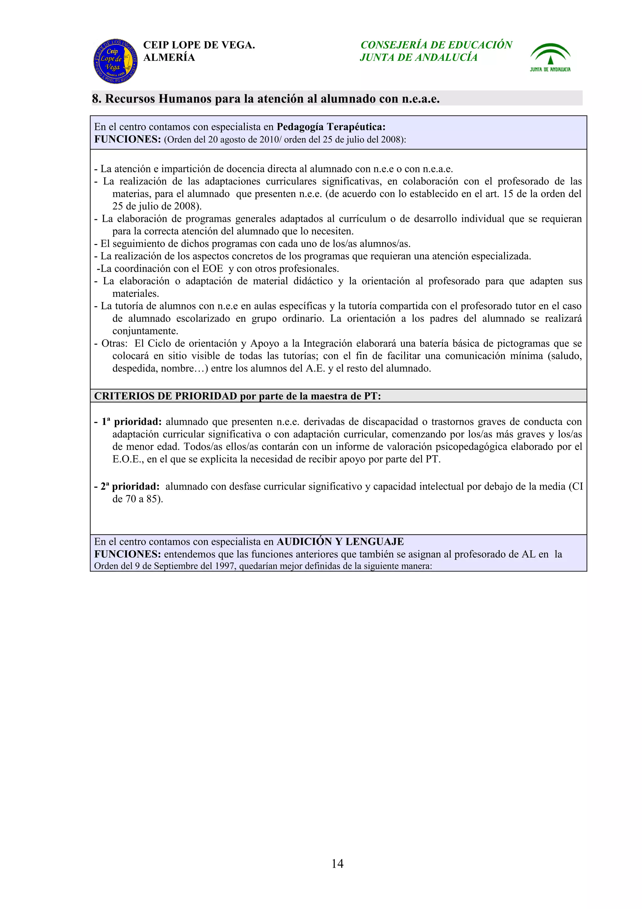 CEIP LOPE DE VEGA.                                    CONSEJERÍA DE EDUCACIÓN
            ALMERÍA                                               JUNTA DE ANDALUCÍA


8. Recursos Humanos para la atención al alumnado con n.e.a.e.

En el centro contamos con especialista en Pedagogía Terapéutica:
FUNCIONES: (Orden del 20 agosto de 2010/ orden del 25 de julio del 2008):

- La atención e impartición de docencia directa al alumnado con n.e.e o con n.e.a.e.
- La realización de las adaptaciones curriculares significativas, en colaboración con el profesorado de las
     materias, para el alumnado que presenten n.e.e. (de acuerdo con lo establecido en el art. 15 de la orden del
     25 de julio de 2008).
- La elaboración de programas generales adaptados al currículum o de desarrollo individual que se requieran
     para la correcta atención del alumnado que lo necesiten.
- El seguimiento de dichos programas con cada uno de los/as alumnos/as.
- La realización de los aspectos concretos de los programas que requieran una atención especializada.
 -La coordinación con el EOE y con otros profesionales.
- La elaboración o adaptación de material didáctico y la orientación al profesorado para que adapten sus
     materiales.
- La tutoría de alumnos con n.e.e en aulas específicas y la tutoría compartida con el profesorado tutor en el caso
     de alumnado escolarizado en grupo ordinario. La orientación a los padres del alumnado se realizará
     conjuntamente.
- Otras: El Ciclo de orientación y Apoyo a la Integración elaborará una batería básica de pictogramas que se
     colocará en sitio visible de todas las tutorías; con el fin de facilitar una comunicación mínima (saludo,
     despedida, nombre…) entre los alumnos del A.E. y el resto del alumnado.

CRITERIOS DE PRIORIDAD por parte de la maestra de PT:

- 1ª prioridad: alumnado que presenten n.e.e. derivadas de discapacidad o trastornos graves de conducta con
     adaptación curricular significativa o con adaptación curricular, comenzando por los/as más graves y los/as
     de menor edad. Todos/as ellos/as contarán con un informe de valoración psicopedagógica elaborado por el
     E.O.E., en el que se explicita la necesidad de recibir apoyo por parte del PT.

- 2ª prioridad: alumnado con desfase curricular significativo y capacidad intelectual por debajo de la media (CI
     de 70 a 85).


En el centro contamos con especialista en AUDICIÓN Y LENGUAJE
FUNCIONES: entendemos que las funciones anteriores que también se asignan al profesorado de AL en la
Orden del 9 de Septiembre del 1997, quedarían mejor definidas de la siguiente manera:




                                                           14
 