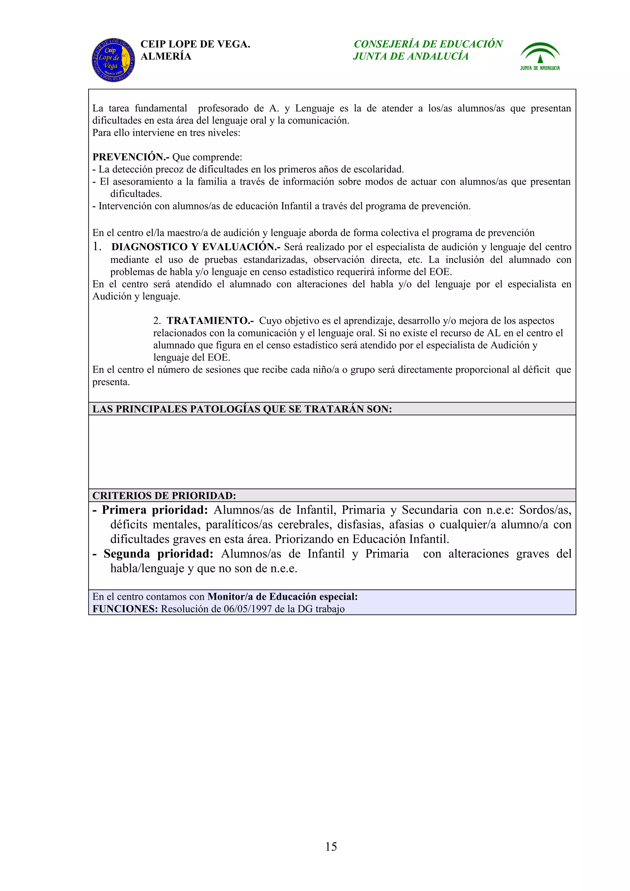 CEIP LOPE DE VEGA.                                CONSEJERÍA DE EDUCACIÓN
           ALMERÍA                                           JUNTA DE ANDALUCÍA



La tarea fundamental profesorado de A. y Lenguaje es la de atender a los/as alumnos/as que presentan
dificultades en esta área del lenguaje oral y la comunicación.
Para ello interviene en tres niveles:

PREVENCIÓN.- Que comprende:
- La detección precoz de dificultades en los primeros años de escolaridad.
- El asesoramiento a la familia a través de información sobre modos de actuar con alumnos/as que presentan
     dificultades.
- Intervención con alumnos/as de educación Infantil a través del programa de prevención.

En el centro el/la maestro/a de audición y lenguaje aborda de forma colectiva el programa de prevención
1. DIAGNOSTICO Y EVALUACIÓN.- Será realizado por el especialista de audición y lenguaje del centro
    mediante el uso de pruebas estandarizadas, observación directa, etc. La inclusión del alumnado con
    problemas de habla y/o lenguaje en censo estadístico requerirá informe del EOE.
En el centro será atendido el alumnado con alteraciones del habla y/o del lenguaje por el especialista en
Audición y lenguaje.

               2. TRATAMIENTO.- Cuyo objetivo es el aprendizaje, desarrollo y/o mejora de los aspectos
               relacionados con la comunicación y el lenguaje oral. Si no existe el recurso de AL en el centro el
               alumnado que figura en el censo estadístico será atendido por el especialista de Audición y
               lenguaje del EOE.
En el centro el número de sesiones que recibe cada niño/a o grupo será directamente proporcional al déficit que
presenta.

LAS PRINCIPALES PATOLOGÍAS QUE SE TRATARÁN SON:




CRITERIOS DE PRIORIDAD:
- Primera prioridad: Alumnos/as de Infantil, Primaria y Secundaria con n.e.e: Sordos/as,
   déficits mentales, paralíticos/as cerebrales, disfasias, afasias o cualquier/a alumno/a con
   dificultades graves en esta área. Priorizando en Educación Infantil.
- Segunda prioridad: Alumnos/as de Infantil y Primaria con alteraciones graves del
   habla/lenguaje y que no son de n.e.e.

En el centro contamos con Monitor/a de Educación especial:
FUNCIONES: Resolución de 06/05/1997 de la DG trabajo




                                                      15
 