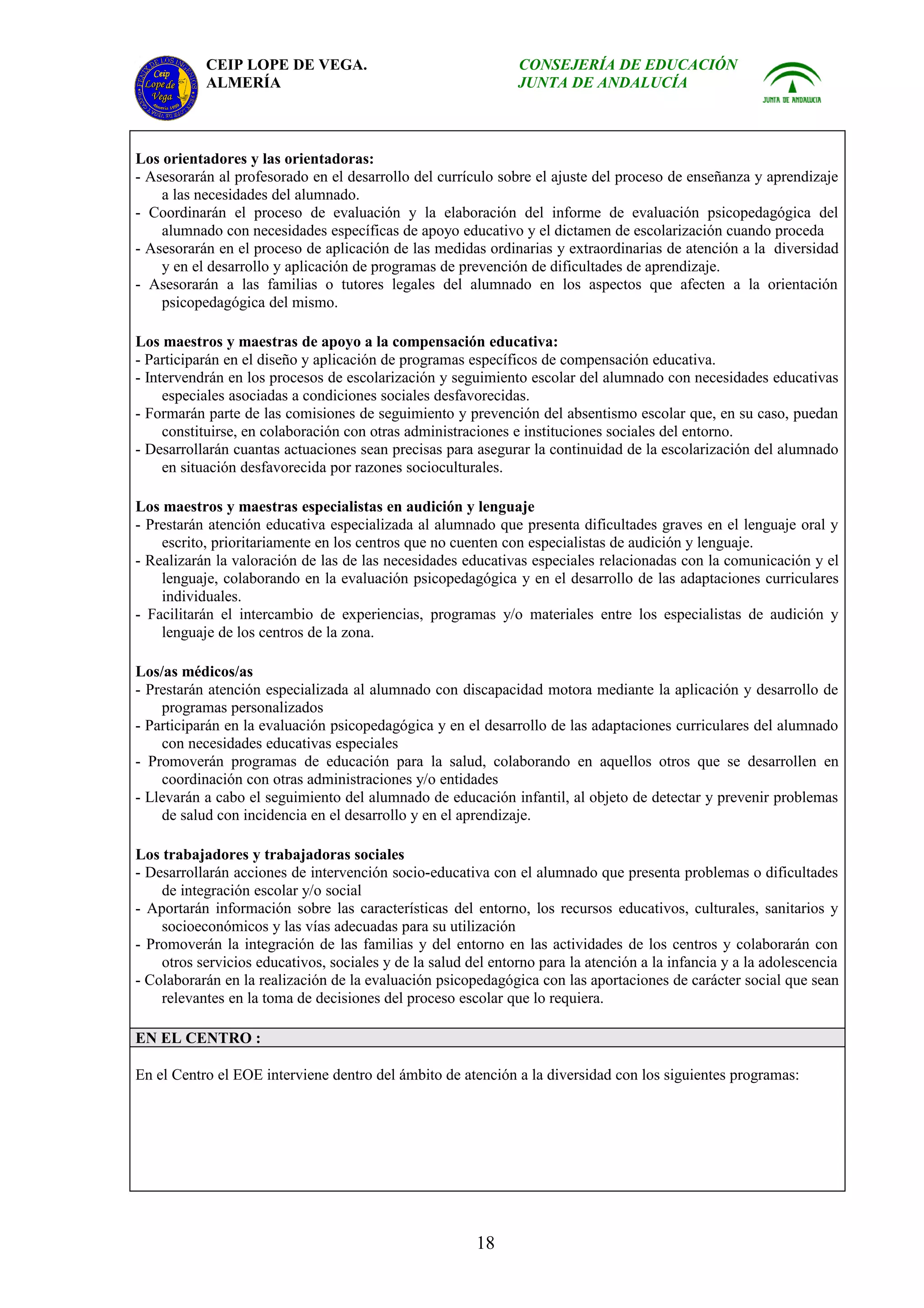 CEIP LOPE DE VEGA.                                  CONSEJERÍA DE EDUCACIÓN
           ALMERÍA                                             JUNTA DE ANDALUCÍA



Los orientadores y las orientadoras:
- Asesorarán al profesorado en el desarrollo del currículo sobre el ajuste del proceso de enseñanza y aprendizaje
    a las necesidades del alumnado.
- Coordinarán el proceso de evaluación y la elaboración del informe de evaluación psicopedagógica del
    alumnado con necesidades específicas de apoyo educativo y el dictamen de escolarización cuando proceda
- Asesorarán en el proceso de aplicación de las medidas ordinarias y extraordinarias de atención a la diversidad
    y en el desarrollo y aplicación de programas de prevención de dificultades de aprendizaje.
- Asesorarán a las familias o tutores legales del alumnado en los aspectos que afecten a la orientación
    psicopedagógica del mismo.

Los maestros y maestras de apoyo a la compensación educativa:
- Participarán en el diseño y aplicación de programas específicos de compensación educativa.
- Intervendrán en los procesos de escolarización y seguimiento escolar del alumnado con necesidades educativas
     especiales asociadas a condiciones sociales desfavorecidas.
- Formarán parte de las comisiones de seguimiento y prevención del absentismo escolar que, en su caso, puedan
     constituirse, en colaboración con otras administraciones e instituciones sociales del entorno.
- Desarrollarán cuantas actuaciones sean precisas para asegurar la continuidad de la escolarización del alumnado
     en situación desfavorecida por razones socioculturales.

Los maestros y maestras especialistas en audición y lenguaje
- Prestarán atención educativa especializada al alumnado que presenta dificultades graves en el lenguaje oral y
    escrito, prioritariamente en los centros que no cuenten con especialistas de audición y lenguaje.
- Realizarán la valoración de las de las necesidades educativas especiales relacionadas con la comunicación y el
    lenguaje, colaborando en la evaluación psicopedagógica y en el desarrollo de las adaptaciones curriculares
    individuales.
- Facilitarán el intercambio de experiencias, programas y/o materiales entre los especialistas de audición y
    lenguaje de los centros de la zona.

Los/as médicos/as
- Prestarán atención especializada al alumnado con discapacidad motora mediante la aplicación y desarrollo de
    programas personalizados
- Participarán en la evaluación psicopedagógica y en el desarrollo de las adaptaciones curriculares del alumnado
    con necesidades educativas especiales
- Promoverán programas de educación para la salud, colaborando en aquellos otros que se desarrollen en
    coordinación con otras administraciones y/o entidades
- Llevarán a cabo el seguimiento del alumnado de educación infantil, al objeto de detectar y prevenir problemas
    de salud con incidencia en el desarrollo y en el aprendizaje.

Los trabajadores y trabajadoras sociales
- Desarrollarán acciones de intervención socio-educativa con el alumnado que presenta problemas o dificultades
    de integración escolar y/o social
- Aportarán información sobre las características del entorno, los recursos educativos, culturales, sanitarios y
    socioeconómicos y las vías adecuadas para su utilización
- Promoverán la integración de las familias y del entorno en las actividades de los centros y colaborarán con
    otros servicios educativos, sociales y de la salud del entorno para la atención a la infancia y a la adolescencia
- Colaborarán en la realización de la evaluación psicopedagógica con las aportaciones de carácter social que sean
    relevantes en la toma de decisiones del proceso escolar que lo requiera.

EN EL CENTRO :

En el Centro el EOE interviene dentro del ámbito de atención a la diversidad con los siguientes programas:




                                                        18
 