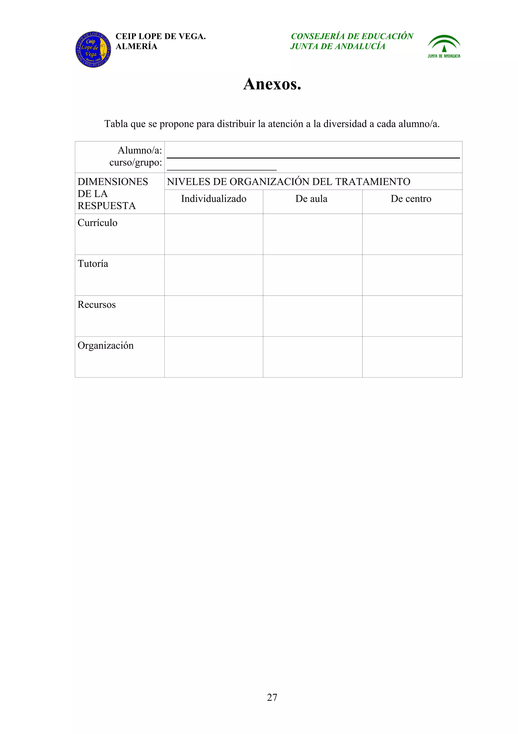CEIP LOPE DE VEGA.                     CONSEJERÍA DE EDUCACIÓN
           ALMERÍA                                JUNTA DE ANDALUCÍA



                                       Anexos.

      Tabla que se propone para distribuir la atención a la diversidad a cada alumno/a.

            Alumno/a:
          curso/grupo: _____________________
DIMENSIONES          NIVELES DE ORGANIZACIÓN DEL TRATAMIENTO
DE LA                   Individualizado             De aula                De centro
RESPUESTA
Currículo


Tutoría


Recursos


Organización




                                             27
 