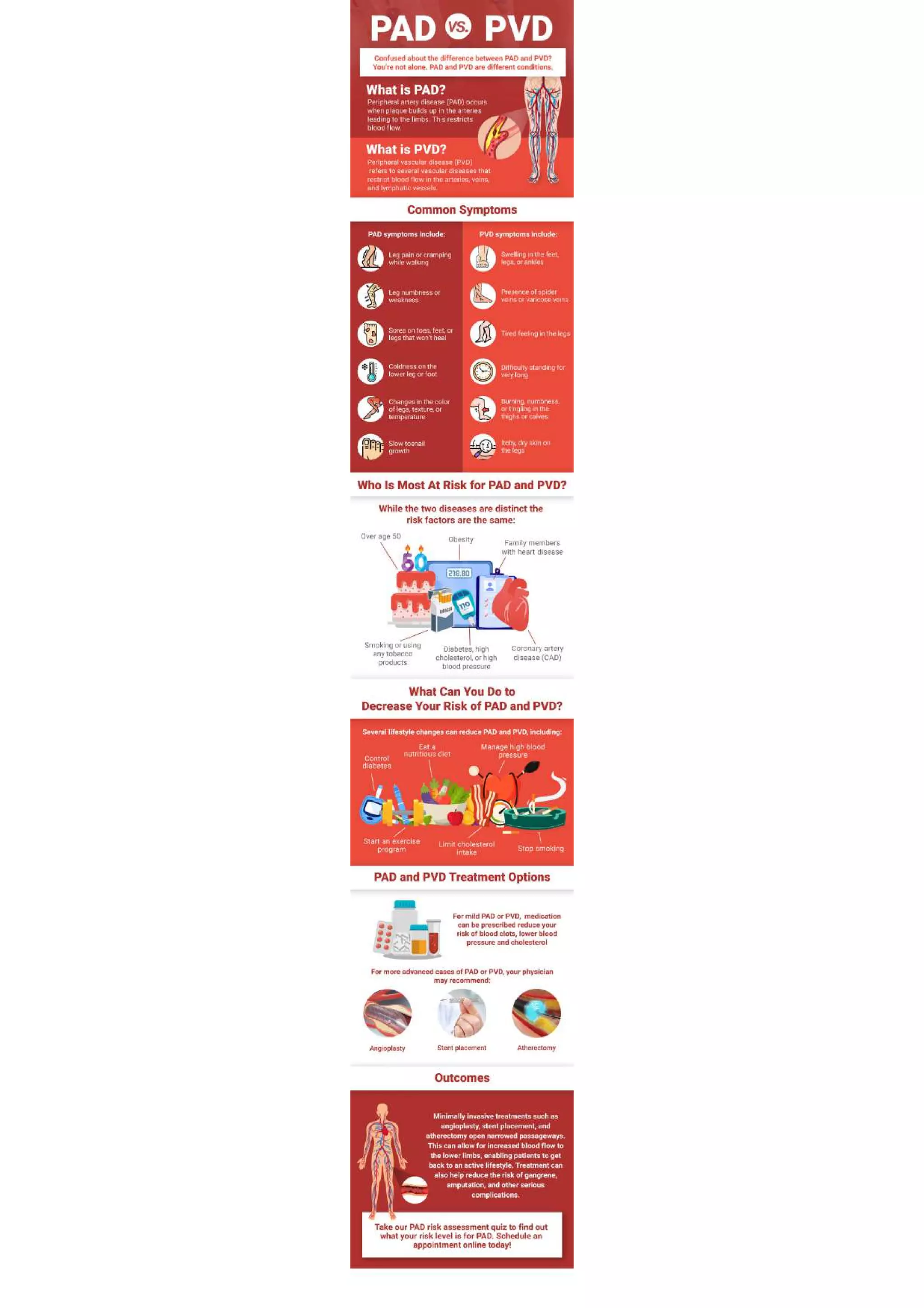 PAD vs PVD: What are the Differences? | USA Vascular Centers | PDF