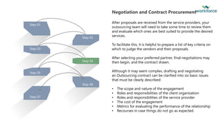 Step 01
Step 03
Step 07
Step 05
Step 04
Step 02
Step 06
Negotiation and Contract Procurement
After proposals are received from the service providers, your
outsourcing team will need to take some time to review them
and evaluate which ones are best suited to provide the desired
services.
To facilitate this, it is helpful to prepare a list of key criteria on
which to judge the vendors and their proposals.
After selecting your preferred partner, final negotiations may
then begin, and the contract drawn.
Although it may seem complex, drafting and negotiating
an Outsourcing contract can be clarified into six basic issues
that must be clearly described:
• The scope and nature of the engagement
• Roles and responsibilities of the client organization
• Roles and responsibilities of the service provider
• The cost of the engagement
• Metrics for evaluating the performance of the relationship
• Recourses in case things do not go as expected.
 