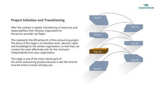 Step 01
Step 03
Step 07
Step 05
Step 04
Step 02
Step 06
Project Initiation and Transitioning
After the contract is signed, transitioning of resources and
responsibilities from theyour organisationto
theservice provider can begin.
This represents theofficiallaunch of theoutsourcing project.
The focus of this stage is to transition work, decision rights
and knowledge to the vendor organisation, so that they can
conduct the work effectively and, for the most part,
independently from your organisation.
This stage is one of the most critical parts of
the entire outsourcing process because it sets the tone for
how the entire contract will play out.
 