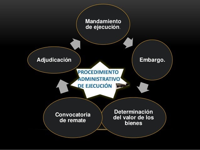proceso Administrativo de Ejecución