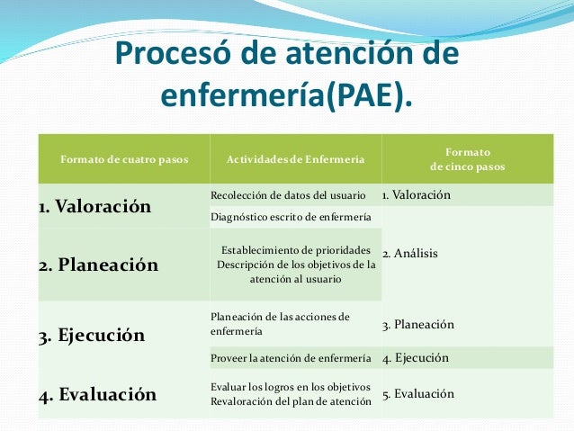 Pae.