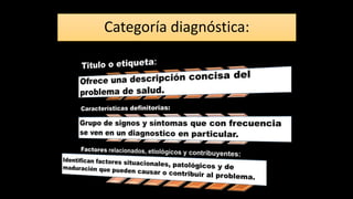 Categoría diagnóstica:
 