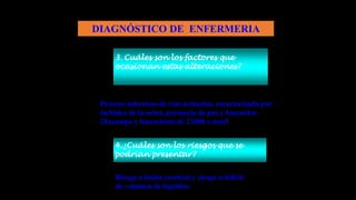 DIAGNÓSTICO DE ENFERMERIA
Riesgo a lesión cerebral y riesgo a déficit
de volumen de líquidos.
3. Cuáles son los factores que
ocasionan estas alteraciones?
4.¿Cuáles son los riesgos que se
podrían presentar?
Proceso infeccioso de vías urinarias, caracterizada por
turbidez de la orina, presencia de pus y leucocitos
20xcampo y leucocitosis de 21000 x mm3
 