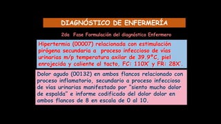 DIAGNÓSTICO DE ENFERMERÍA
2da Fase Formulación del diagnóstico Enfermero
Hipertermia (00007) relacionada con estimulación
pirógena secundaria a proceso infeccioso de vías
urinarias m/p temperatura axilar de 39.9ºC, piel
enrojecida y caliente al tacto, FC: 110X’ y FR: 28X’.
Dolor agudo (00132) en ambos flancos relacionado con
proceso inflamatorio, secundario a proceso infeccioso
de vías urinarias manifestado por “siento mucho dolor
de espalda” e informe codificado del dolor dolor en
ambos flancos de 8 en escala de 0 al 10.
 