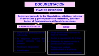 DOCUMENTACIÓN
Registro organizado de los diagnósticos, objetivos, criterios
de resultados y prescripciones de enfermería, pudiendo
incluir el fundamento científico de las acciones
CARACTERÍSTICAS FINES
• Escritos por profesionales de
enfermería.
• Se empiezan después del
primer contacto con la
persona.
• Fácilmente disponibles
• Actualizados
• Dirigir anotaciones a realizar en
hojas de evolución.
• Ayudar a organización del trabajo.
• Evidenciar de manera escrita la
planificación del cuidado.
• Proporcionar cuidado
individualizado a la persona.
• Asegurar continuidad del cuidado.
PLAN DE CUIDADOS
 