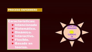 TIENE UNA
FINALIDAD
CUIDADO
DE
CALIDAD
Características:
 Intencionado
 Sistemático.
 Dinámico.
 Interactivo.
 Flexible.
 Basado en
teorías.
PROCESO ENFERMERO
 