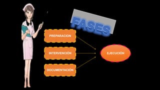 EJECUCIÓNINTERVENCIÓN
DOCUMENTACIÓN
PREPARACION
 