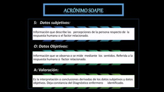 S: Datos subjetivos:
Información que describe las percepciones de la persona respecto de la
respuesta humana o el factor relacionado.
O: Datos Objetivos:
Información que se observa o se mide mediante los sentidos. Referida a la
respuesta humana o factor relacionado.
A: Valoración:
Es la interpretación o conclusiones derivadas de los datos subjetivos y datos
objetivos. Deja constancia del Diagnóstico enfermero identificado.
 