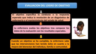 EVALUACION DEL LOGRO DE OBJETIVO
El objetivo específica la conducta o la respuesta
esperada que indica la resolución de un diagnóstico de
enfermería o el mantenimiento del estado de salud.
La enfermera evalúa los objetivos tras comparar los
datos de la evaluación con los resultados esperados.
Cuando un objetivo se ha cumplido, la enfermera sabe
que las intervenciones han tenido éxito en cuanto a la
mejora del bienestar del individuo, familia o comunidad.
 