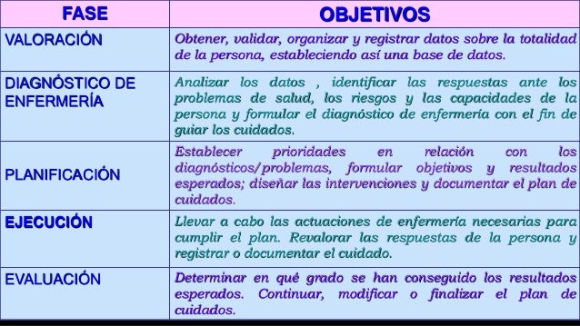 Proceso enfermero