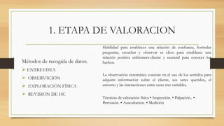 1. ETAPA DE VALORACION
Métodos de recogida de datos.
 ENTREVISTA
 OBSERVACIÓN
 EXPLORACIÓN FÍSICA
 REVISIÓN DE HC
Habilidad para establecer una relación de confianza, formular
preguntas, escuchar y observar es clave para establecer una
relación positiva enfermera-cliente y esencial para conocer los
hechos.
La observación sistemática consiste en el uso de los sentidos para
adquirir información sobre el cliente, sus seres queridos, el
entorno y las interacciones entre estas tres variables.
Técnicas de valoración física • Inspección. • Palpación.. •
Percusión. • Auscultación. • Medición
 