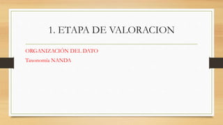 1. ETAPA DE VALORACION
ORGANIZACIÓN DEL DATO
Taxonomía NANDA
 