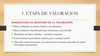 1. ETAPA DE VALORACION
NORMAS PARA EL REGISTRO DE LA VALORACIÓN
Datos reflejados en forma objetiva, sin inferencia
Datos subjetivos manifestados por el paciente entre comilla
 Resultados de datos objetivo = pruebas concretas
Evitar temimos generalistas: mucho, poco, normal, regular
 Describir meticulosamente, con abreviaturas comunes, describir en medio
informático permanente
 