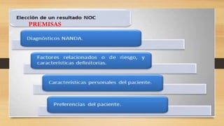 PREMISAS
 