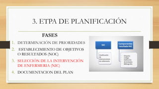 3. ETPA DE PLANIFICACIÓN
FASES
1. DETERMINACIÓN DE PRIORIDADES
2. ESTABLECIMIENTO DE OBJETIVOS
O RESULTADOS (NOC)
3. SELECCIÓN DE LA INTERVENCIÓN
DE ENFERMERIA (NIC)
4. DOCUMENTACION DEL PLAN
 