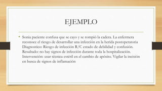 EJEMPLO
• Sonia paciente confusa que se cayo y se rompió la cadera. La enfermera
reconoce el riesgo de desarrollar una infección en la herida postoperatoria
Diagnostico: Riesgo de infección R/C estado de debilidad y confusión.
Resultado: no hay signos de infección durante toda la hospitalización.
Intervención: usar técnica estéril en el cambio de apósito. Vigilar la incisión
en busca de signos de inflamación
 