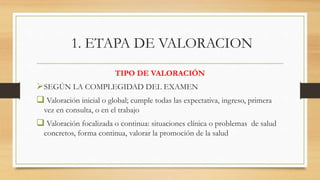 1. ETAPA DE VALORACION
TIPO DE VALORACIÓN
SEGÚN LA COMPLEGIDAD DEL EXAMEN
 Valoración inicial o global; cumple todas las expectativa, ingreso, primera
vez en consulta, o en el trabajo
 Valoración focalizada o continua: situaciones clínica o problemas de salud
concretos, forma continua, valorar la promoción de la salud
 
