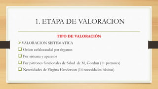 1. ETAPA DE VALORACION
TIPO DE VALORACIÓN
VALORACION SISTEMATICA
 Orden cefalocaudal por órganos
 Por sistema y aparatos
 Por patrones funcionales de Salud de M, Gordon (11 patrones)
 Necesidades de Virgina Henderson (14 necesidades básicas)
 
