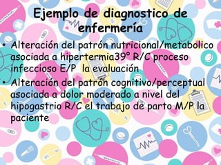 Ejemplo de diagnostico de
enfermería
• Alteración del patrón nutricional/metabolico
asociada a hipertermia39° R/C proceso
infeccioso E/P la evaluación
• Alteración del patrón cognitivo/perceptual
asociada a dolor moderado a nivel del
hipogastrio R/C el trabajo de parto M/P la
paciente
 