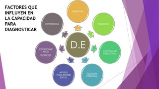 FACTORES QUE
INFLUYEN EN
LA CAPACIDAD
PARA
DIAGNOSTICAR
 