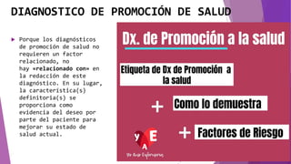 DIAGNOSTICO DE PROMOCIÓN DE SALUD
 Porque los diagnósticos
de promoción de salud no
requieren un factor
relacionado, no
hay «relacionado con» en
la redacción de este
diagnóstico. En su lugar,
la característica(s)
definitoria(s) se
proporciona como
evidencia del deseo por
parte del paciente para
mejorar su estado de
salud actual.
 