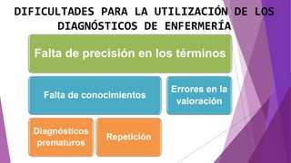 DIFICULTADES PARA LA UTILIZACIÓN DE LOS
DIAGNÓSTICOS DE ENFERMERÍA
 
