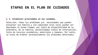 ETAPAS EN EL PLAN DE CUIDADOS
 1. Establecer prioridades en los cuidados.
Selección. Todos los problemas y/o necesidades que pueden
presentar una familia y una comunidad raras veces pueden ser
abordados al mismo tiempo, por falta de disponibilidad de la
enfermera, de la familia, posibilidades reales de intervención,
falta de recursos económicos, materiales y humanos… Por tanto,
se trata de ordenar jerárquicamente los problemas detectados.
 