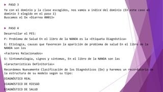  PASO 3
Ya con el dominio y la clase escogidos, nos vamos a índice del dominio (En este caso el
dominio 3 elegido en el paso 1)
Buscamos el Dx «Diarrea 00013»
 PASO 4
Desarrollar el PES:
P: Problema de Salud En el libro de la NANDA es la «Etiqueta Diagnóstica»
E: Etiología, causas que favorecen la aparición de problema de salud En el libro de la
NANDA son los
«Factores Relacionados»
S: Sintomatología, signos y síntomas, En el libro de la NANDA son las
«Características Definitorias»
Recordemos Nuevamente Clasificación de los Diagnósticos (Dx) y haremos un recordatorio de
la estructura de su modelo según su tipo:
DIAGNÓSTICO REAL
DIAGNOSTICO DE RIESGO
DIAGNÓSTICO DE SALUD
 