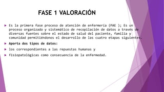 FASE 1 VALORACIÓN
 Es la primera fase proceso de atención de enfermería (PAE ); Es un
proceso organizado y sistemático de recopilación de datos a través de
diversas fuentes sobre el estado de salud del paciente, familia y
comunidad permitiéndonos el desarrollo de las cuatro etapas siguientes.
 Aporta dos tipos de datos:
 los correspondientes a las repuestas humanas y
 fisiopatológicas como consecuencia de la enfermedad.
 