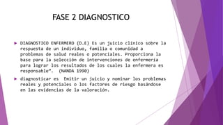 FASE 2 DIAGNOSTICO
 DIAGNOSTICO ENFERMERO (D.E) Es un juicio clínico sobre la
respuesta de un individuo, familia o comunidad a
problemas de salud reales o potenciales. Proporciona la
base para la selección de intervenciones de enfermería
para lograr los resultados de los cuales la enfermera es
responsable”. (NANDA 1990)
 diagnosticar es Emitir un juicio y nominar los problemas
reales y potenciales o los factores de riesgo basándose
en las evidencias de la valoración.
 