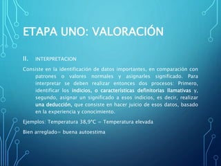 ETAPA UNO: VALORACIÓN
II. INTERPRETACION
Consiste en la identificación de datos importantes, en comparación con
patrones o valores normales y asignarles significado. Para
interpretar se deben realizar entonces dos procesos: Primero,
identificar los indicios, o características definitorias llamativas y,
segundo, asignar un significado a esos indicios, es decir, realizar
una deducción, que consiste en hacer juicio de esos datos, basado
en la experiencia y conocimiento.
Ejemplos: Temperatura 38,9ªC = Temperatura elevada
Bien arreglado= buena autoestima
 