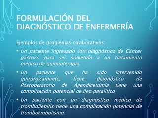 FORMULACIÓN DEL
DIAGNÓSTICO DE ENFERMERÍA
Ejemplos de problemas colaborativos:
• Un paciente ingresado con diagnóstico de Cáncer
gástrico para ser sometido a un tratamiento
médico de quimioterapia.
• Un paciente que ha sido intervenido
quirúrgicamente, tiene diagnóstico de
Postoperatorio de Apendicetomía tiene una
complicación potencial de íleo paralítico
• Un paciente con un diagnóstico médico de
tromboflebitis tiene una complicación potencial de
tromboembolismo.
 