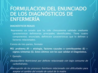 FORMULACION DEL ENUNCIADO
DE LOS DIAGNÓSTICOS DE
ENFERMERÍA
DIAGNÓSTICOS REALES
Representa un estado que ha sido clínicamente validado mediante
características definitorias principales identificables. Tiene cuatro
componentes: enunciado, definición características que lo definen y
factores relacionados.
Consta de tres partes, formato
PES: problema (P) + etiología, factores causales o contribuyentes (E) +
signos/síntomas (S). Estos últimos son los que validan el Diagnóstico.
• Ejemplo:
Desequilibrio Nutricional por defecto relacionado con bajo consumo de
carbohidratos.
Interrupción de los procesos familiares relacionado con dificultades para
aceptar el cambio del estado de salud de la madre
 