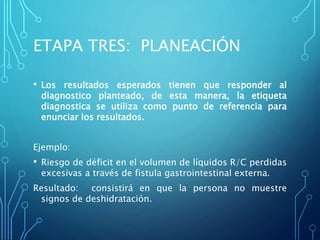 ETAPA TRES: PLANEACIÓN
• Los resultados esperados tienen que responder al
diagnostico planteado, de esta manera, la etiqueta
diagnostica se utiliza como punto de referencia para
enunciar los resultados.
Ejemplo:
• Riesgo de déficit en el volumen de líquidos R/C perdidas
excesivas a través de fistula gastrointestinal externa.
Resultado: consistirá en que la persona no muestre
signos de deshidratación.
 