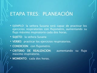 ETAPA TRES: PLANEACIÓN
• EJEMPLO: la señora Susana será capaz de practicar los
ejercicios respiratorios con flujometro, aumentando su
flujo máximo inspiratorio cada dos horas.
• SUJETO: la señora Susana
• VERBO: practicar los ejercicios respiratorios.
• CONDICION: con flujometro.
• CRITERIO DE REALIZACION: aumentando su flujo
máximo inspiratorio.
• MOMENTO: cada dos horas.
 