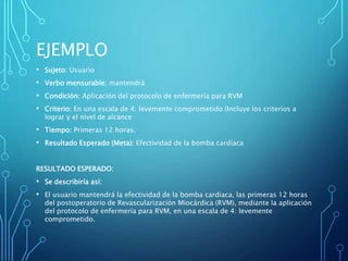 EJEMPLO
• Sujeto: Usuario
• Verbo mensurable: mantendrá
• Condición: Aplicación del protocolo de enfermería para RVM
• Criterio: En una escala de 4: levemente comprometido (Incluye los criterios a
lograr y el nivel de alcance
• Tiempo: Primeras 12 horas.
• Resultado Esperado (Meta): Efectividad de la bomba cardíaca
RESULTADO ESPERADO:
• Se describiría así:
• El usuario mantendrá la efectividad de la bomba cardiaca, las primeras 12 horas
del postoperatorio de Revascularización Miocárdica (RVM), mediante la aplicación
del protocolo de enfermería para RVM, en una escala de 4: levemente
comprometido.
 