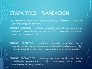 ETAPA TRES: PLANEACIÓN
Los resultados esperados tienen dominios diferentes según el
contexto al que se refieren:
DOMINIO AFECTIVO: resultado esperado, asociado con cambio de
actitudes, sentimientos o valores. Ej.: expresar, compartir,
escuchar, comunicar, relatar.
DOMINIO COGNITIVO: resultado esperado, asociado con la
adquisición de conocimientos o habilidades intelectuales. Ej.:
discutir, identificar, describir, hacer un listado, explorar, enseñar.
DOMINIO PSICOMOTOR: resultado esperado con el desarrollo de
habilidades psicomotoras. Ej: demostrar, hacer, andar,
administrar, realizar, practicar.
 