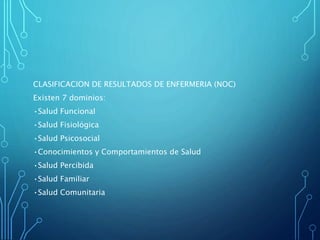 CLASIFICACION DE RESULTADOS DE ENFERMERIA (NOC)
Existen 7 dominios:
•Salud Funcional
•Salud Fisiológica
•Salud Psicosocial
•Conocimientos y Comportamientos de Salud
•Salud Percibida
•Salud Familiar
•Salud Comunitaria
 