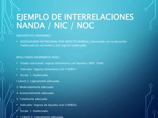 EJEMPLO DE INTERRELACIONES
NANDA / NIC / NOC
DIAGNÓSTICO ENFERMERO:
• DESEQUILIBRIO NUTRICIONAL POR DEFECTO (NANDA), relacionado con la absorción
inadecuada de nutrientes y una ingesta inadecuada.
RESULTADOS ENFERMEROS (NOC):
• Estado nutricional: ingesta alimentaria y de líquidos ( NOC 1008).
• Indicador: Ingesta alimentaria oral (100801)
• Escala: 1. Inadecuada.
( Likert) 2. Ligeramente adecuada.
3. Moderadamente adecuada.
4. Sustancialmente adecuada.
5. Totalmente adecuada
• Indicador: Ingesta de líquidos oral (100803).
• Escala: 1. Inadecuada.
• ( Likert) 2. Ligeramente adecuada.
 