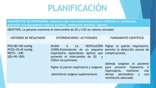 PLANIFICACIÓN
DIAGNÓSTICO DE ENFERMERIA: Deterioro del Intercambio Respiratorio (00030) r/c ventilación-
perfusión m/p gasometría arterial anormal, respiración anormal, hipoxia.
OBJETIVO: La persona mantiene el intercambio de O2 y CO2 en valores normales
CRITERIOS DE RESULTADOS INTERVENCIONES/ ACTIVIDADES FUNDAMENTO CIENTÍFICO
PO2=80-100 mmHg
PCO2=35-45 mmHg
PAFI%= >300
SO2=90-100%
AYUDA A LA VENTILACIÓN
(3390).Estimulación de un esquema
respiratorio espontáneo óptimo que
aumente el intercambio de O2 y
CO2en los pulmones.
Vigilar el patrón respiratorio y oxigenar
Administrar oxígeno suplementario
Vigilar el patrón respiratorio,
permite la detección precoz de
complicaciones.
Además oxigenar al paciente
para prevenir hipoxemia e
hipercapnia, mantener vías
aéreas permeables y una
ventilación adecuada
 