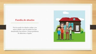 Familia de abuelos
*Se da cuando los abuelos cuidan a sus
nietos, debido a que los padres los han
abandonado, han muerto o tienen problemas
de adicciones o legales.
 