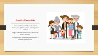 Familia Extendida
*Una familia extendida puede incluir
abuelos, tíos, primos y otros consanguíneos
o afines.
*Tipo de familia tradicional en países con
menos recursos.
*Formada por miembros pertenecientes a
distintas generaciones.
 