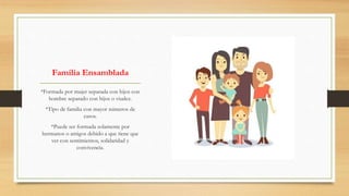 Familia Ensamblada
*Formada por mujer separada con hijos con
hombre separado con hijos o viudez.
*Tipo de familia con mayor números de
casos.
*Puede ser formada solamente por
hermanos o amigos debido a que tiene que
ver con sentimientos, solidaridad y
convivencia.
 