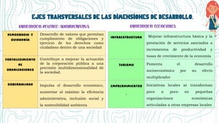 Ejes transversales de las dimensiones de desarrollo.
Desarrollo de valores que permitan
cumplimiento de obligaciones y
ejercicio de los derechos como
ciudadano dentro de una sociedad
Contribuye a mejorar la actuación
de la corporación pública a una
precisión multidimensionalidad de
la sociedad.
Impulsa el desarrollo económico,
aumentar al máximo la eficiencia
administrativa, inclusión social y
la sostenibilidad ambienta
Mejorar infraestructura básica y la
prestación de servicios asociados a
incrementos de productividad y
tasas de crecimiento de la economía
Fomenta el desarrollo
socioeconómico por su efecto
multiplicador
Iniciativas locales se transforman
poco a poco en pequeñas
organizaciones económicas
articuladas a otras empresas locales
 