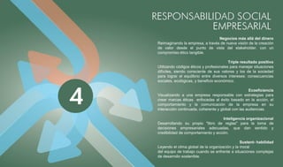 Negocios más allá del dinero
Reimaginando la empresa, a través de nueva visión de la creación
de valor desde el punto de vista del stakeholder, con un
compromiso ético tangible.

                                         Triple resultado positivo
Utilizando códigos éticos y profesionales para manejar situaciones
difíciles, siendo consciente de sus valores y los de la sociedad
para lograr el equilibrio entre diversos intereses: consecuencias
sociales, ecológicas, y beneficio económico.

                                                    Ecoeficiencia
Visualizando a una empresa responsable con estrategias para
crear marcas éticas enfocadas al éxito basado en la acción, el
comportamiento y la comunicación de la empresa en su
interacción continuada, coherente y global con las audiencias.

                                     Inteligencia organizacional
Desarrollando su propio "libro de reglas" para la toma de
decisiones empresariales adecuadas, que dan sentido y
credibilidad de comportamiento y acción.

                                                Sustent- habilidad
Leyendo el clima global de la organización y la moral
del equipo de trabajo cuando se enfrente a situaciones complejas
de desarrollo sostenible.
 